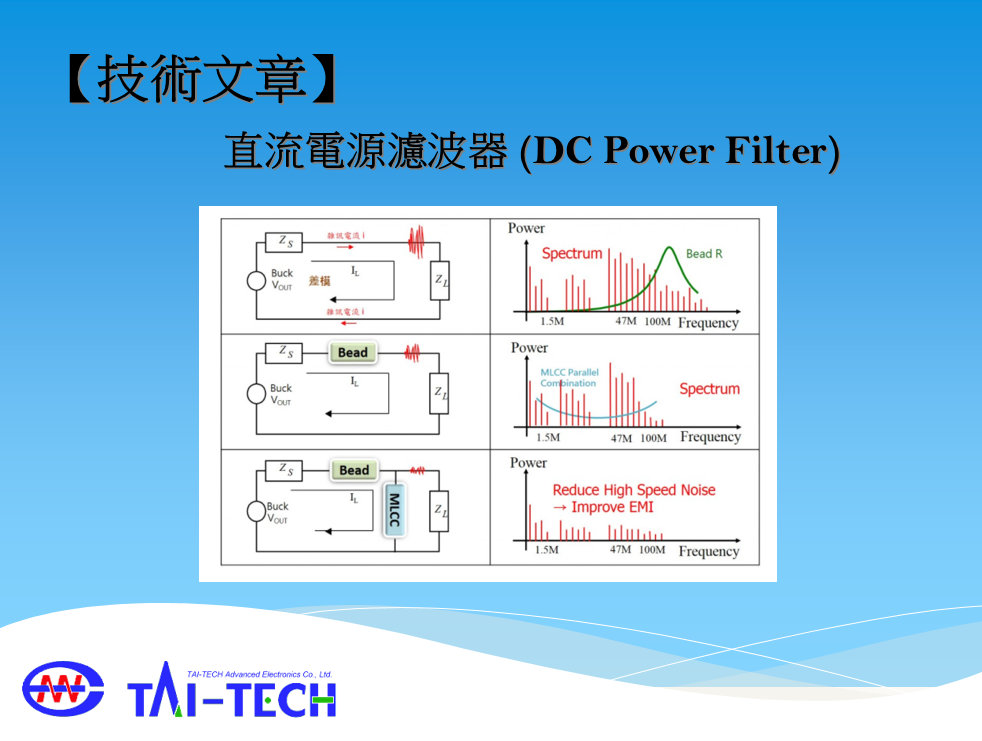 直流電源濾波器 (DC Power Filter)